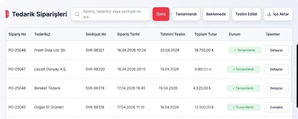 Restoran tedarik siparişi takip tablosu tek panel görünümü