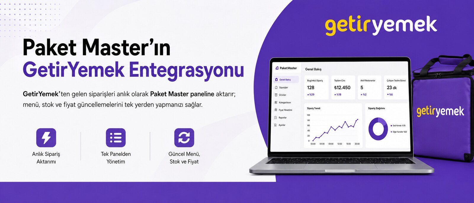 Paket Master GetirYemek entegrasyonu paneli