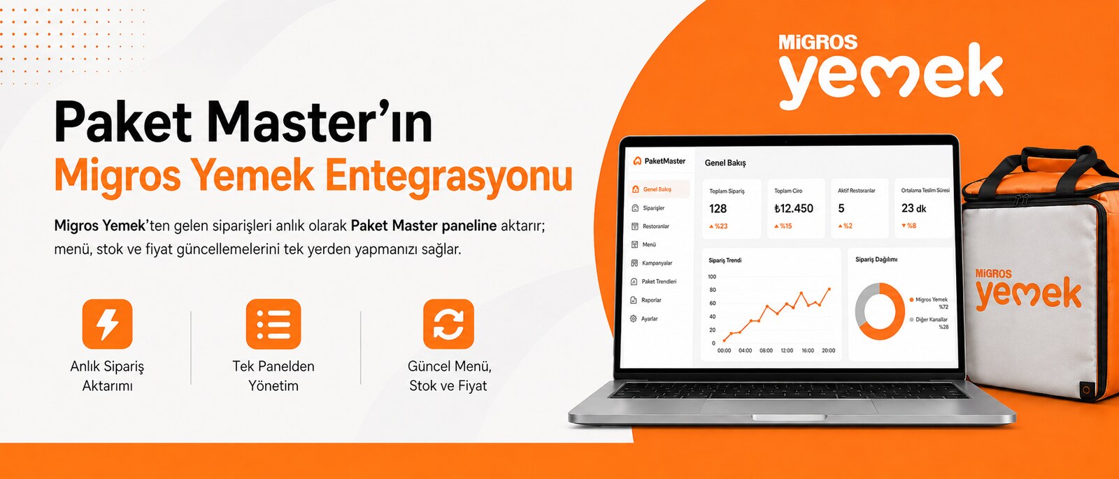 Paket Master Migros Yemek entegrasyonu paneli
