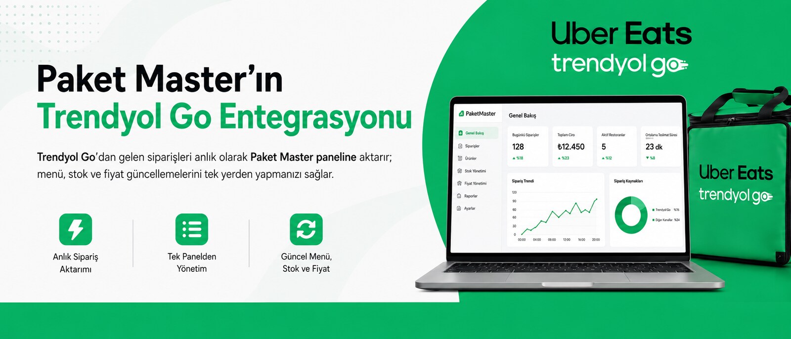 Paket Master Trendyol Go entegrasyonu paneli