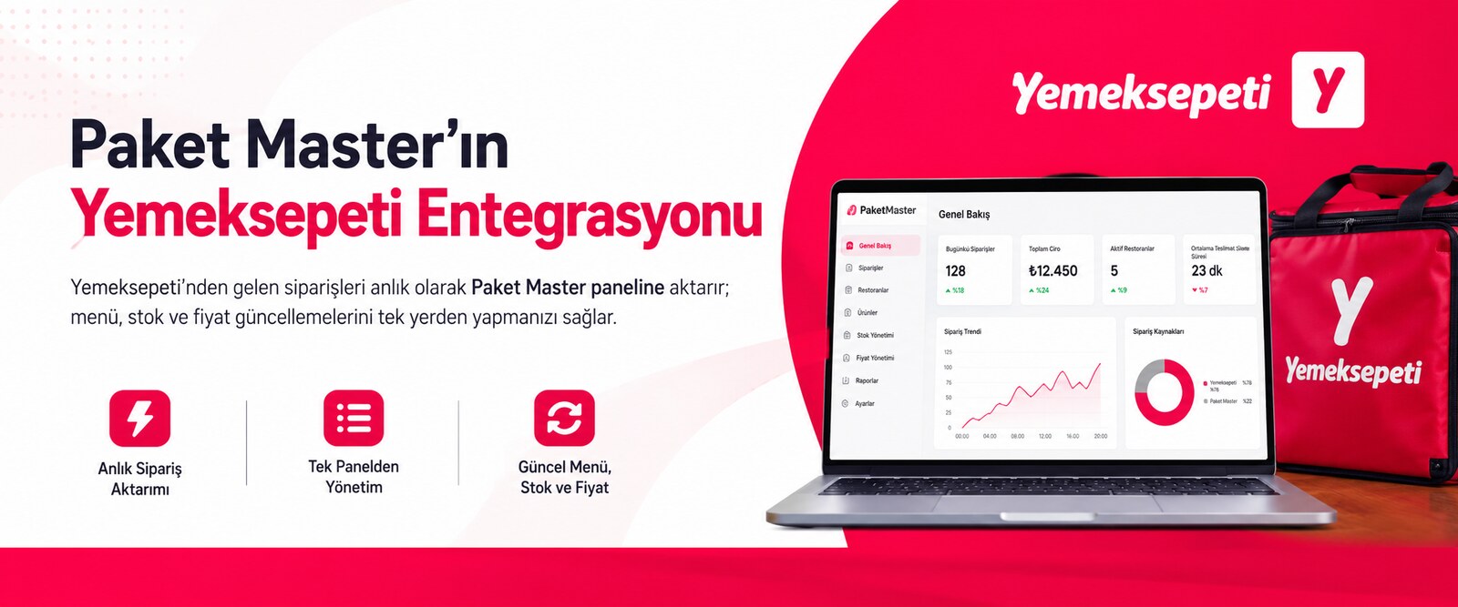 Paket Master Yemeksepeti entegrasyonu paneli