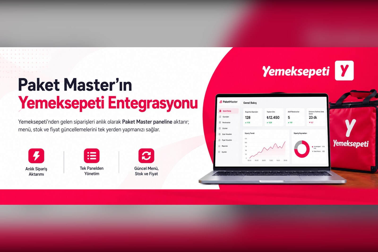 Yemeksepeti Entegrasyonu ile Siparişlerinizi Tek Panelden Yönetin